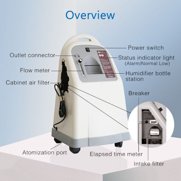 PHYSICS-10 Concentrateur d'oxygène médical Générateur Machine Prix