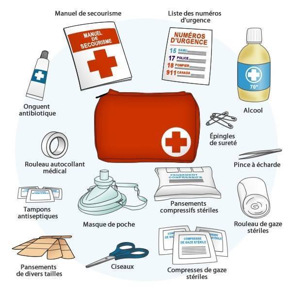 Trousse de Secours